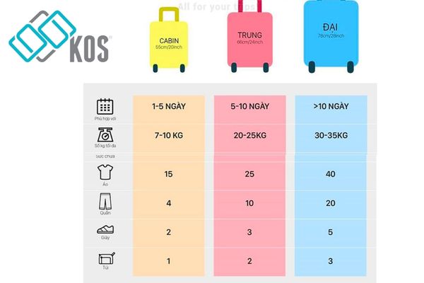 Kích thước vali size 28