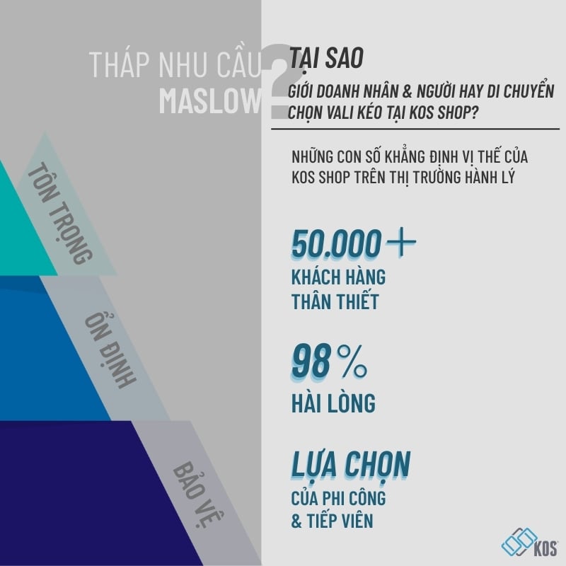 Vali kéo cao cấp tại KOS Shop đáp ứng mọi nhu cầu của người dùng