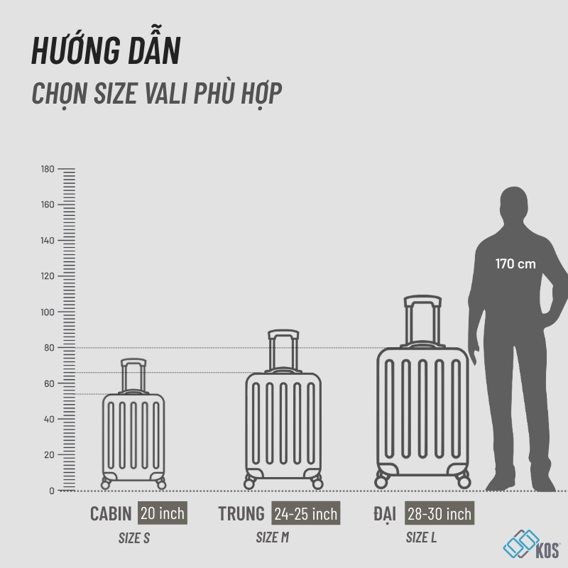 Hướng dẫn chọn vali kéo tại KOS theo kích cỡ