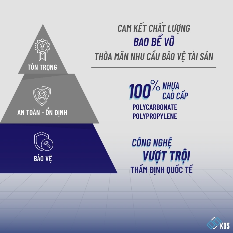 Vali kéo tại KOS bảo đảm bền bỉ với khả năng chịu áp lực vượt trội