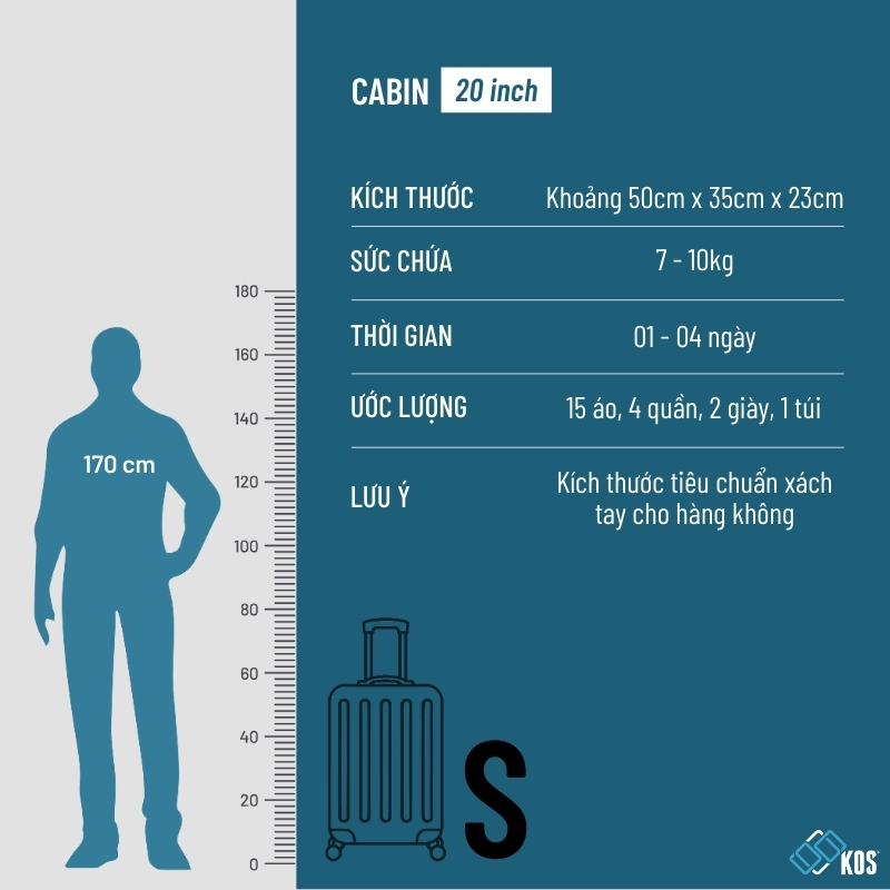 Vali kéo tại KOS với thông tin về vali size S