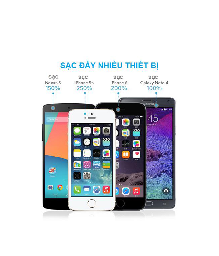 Pin sạc dự phòng Anker dung lượng 5200mAh trắng hình sản phẩm 2